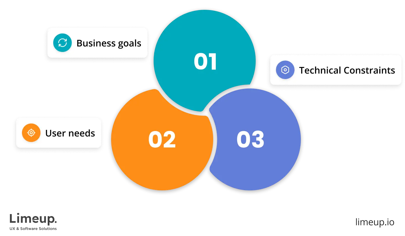 goal creation process