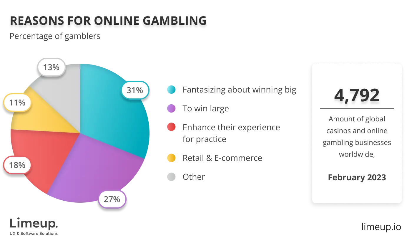 online gambling reasons
