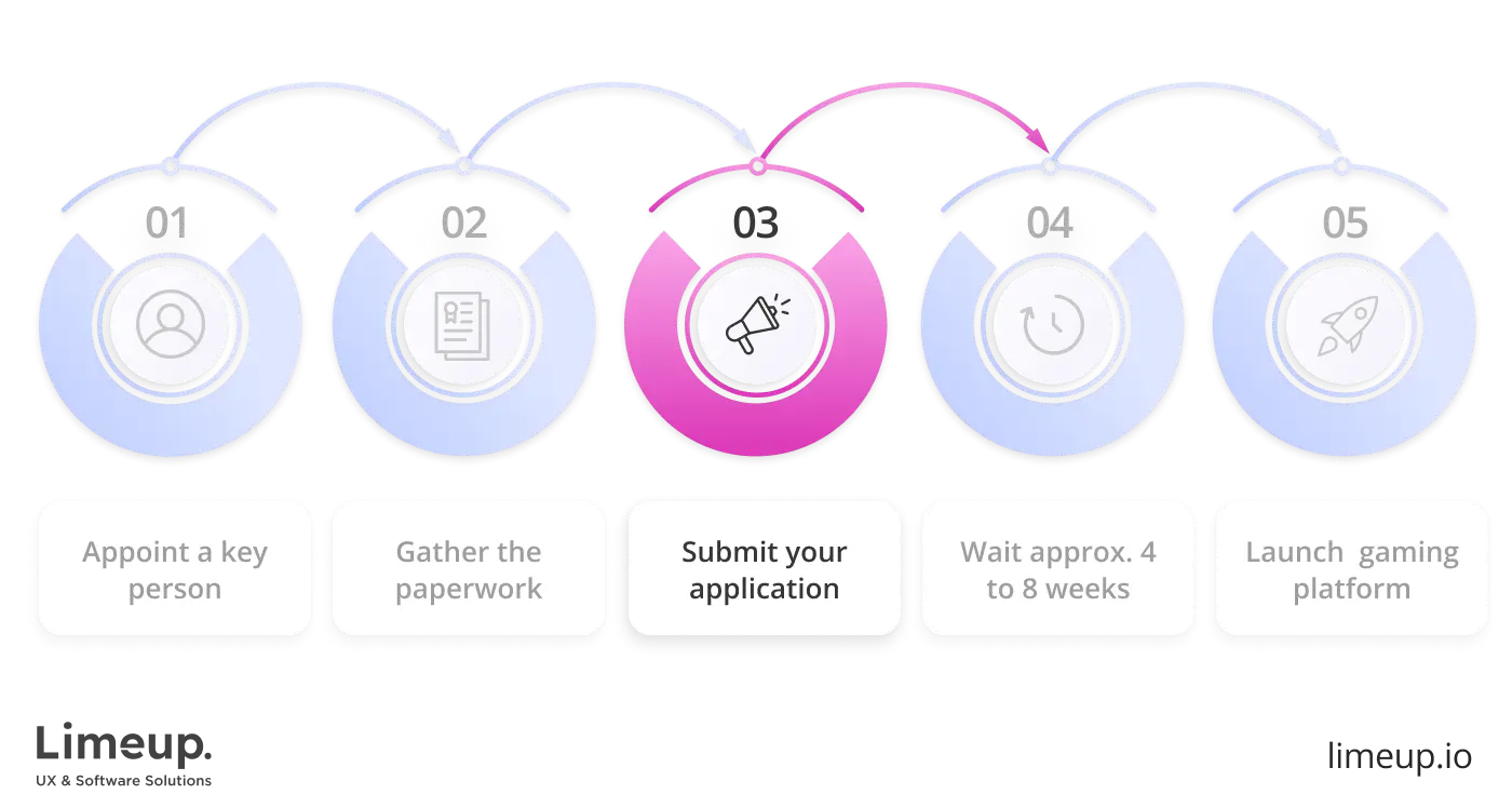 online gaming application