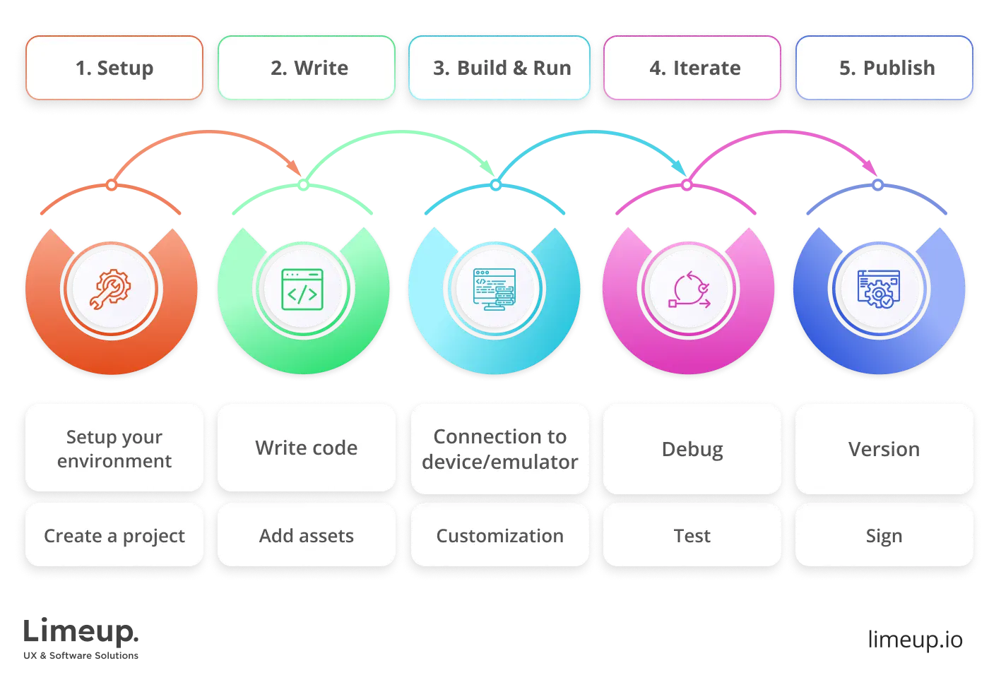 online sports betting app development steps