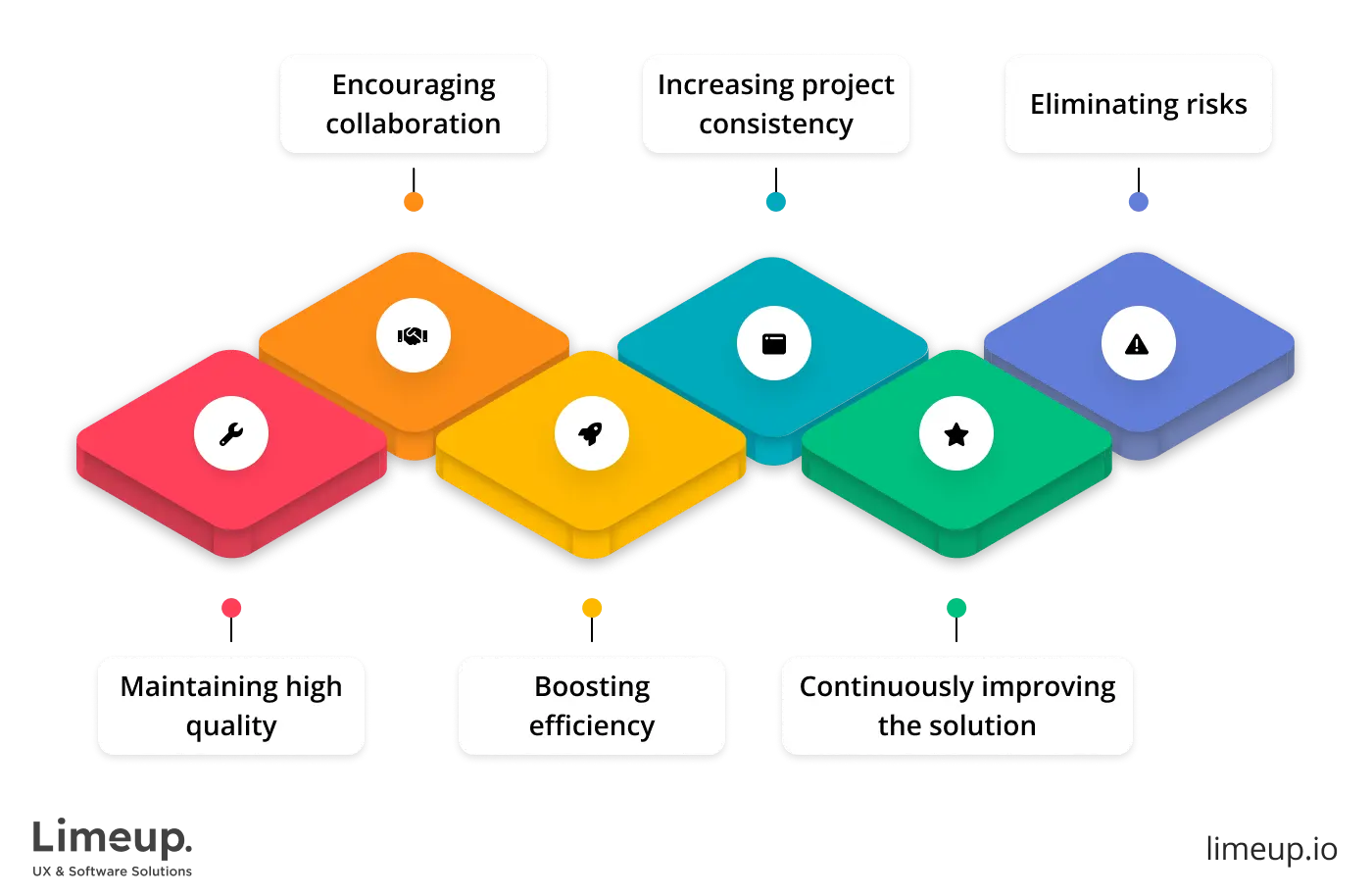 process of software development benefits