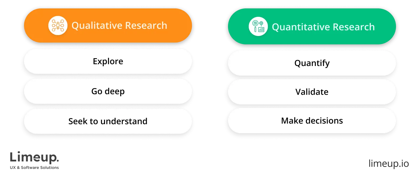 qualitative and quantitative research