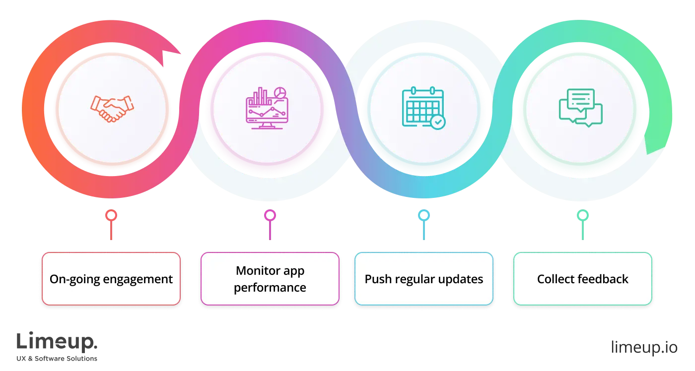 sports betting after launching flow