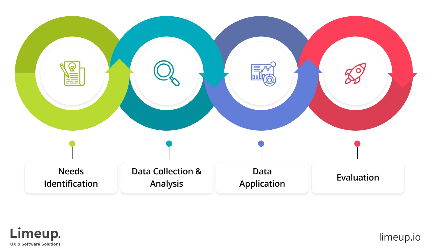 sports betting assessment model
