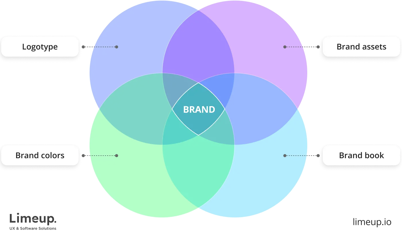 visual brand identity