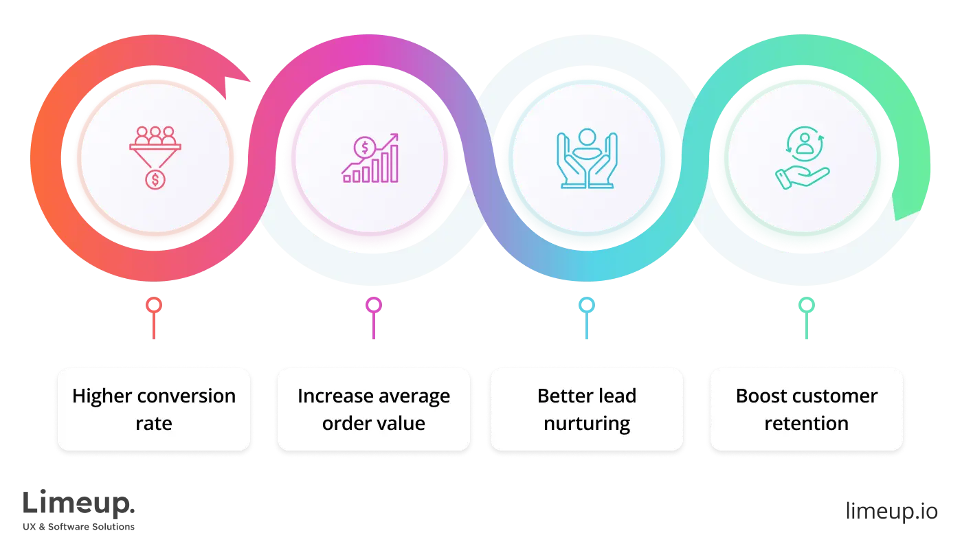 Benefits of personalized customer experience