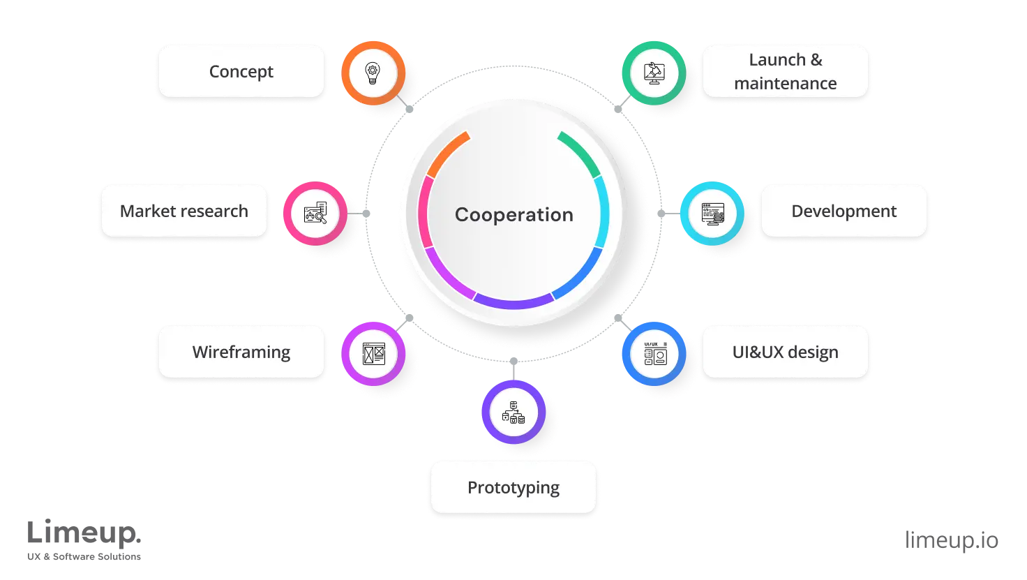 Deep involvement technique