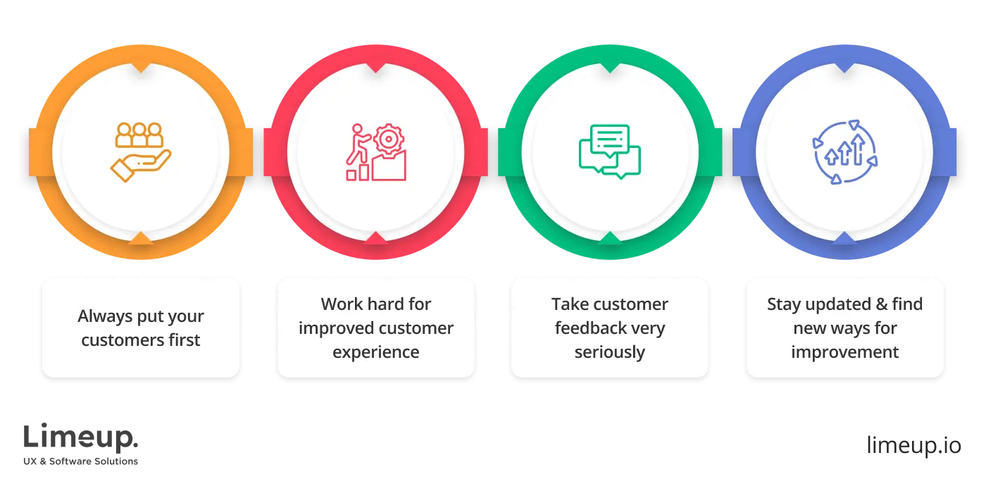 Elements of customer service orientation