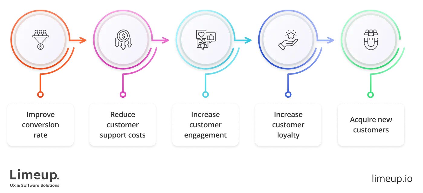 Five customer experience benefits