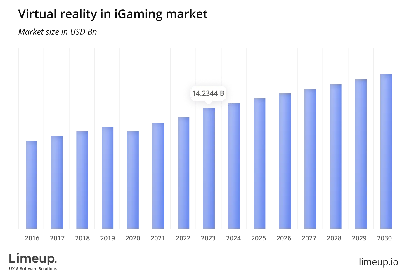 Virtual reality in iGaming market