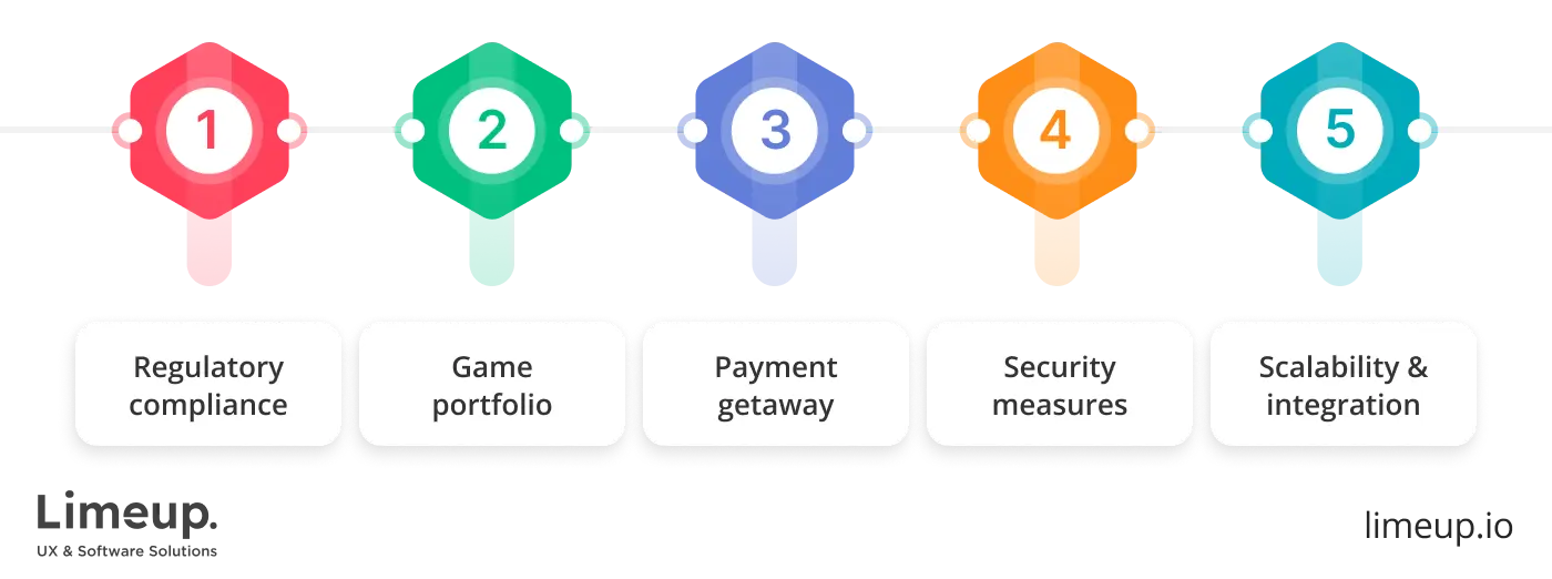 choose supplier offering iGaming software