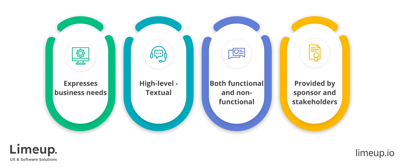 Business requirements