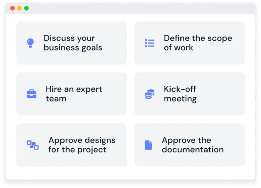 Define the next steps