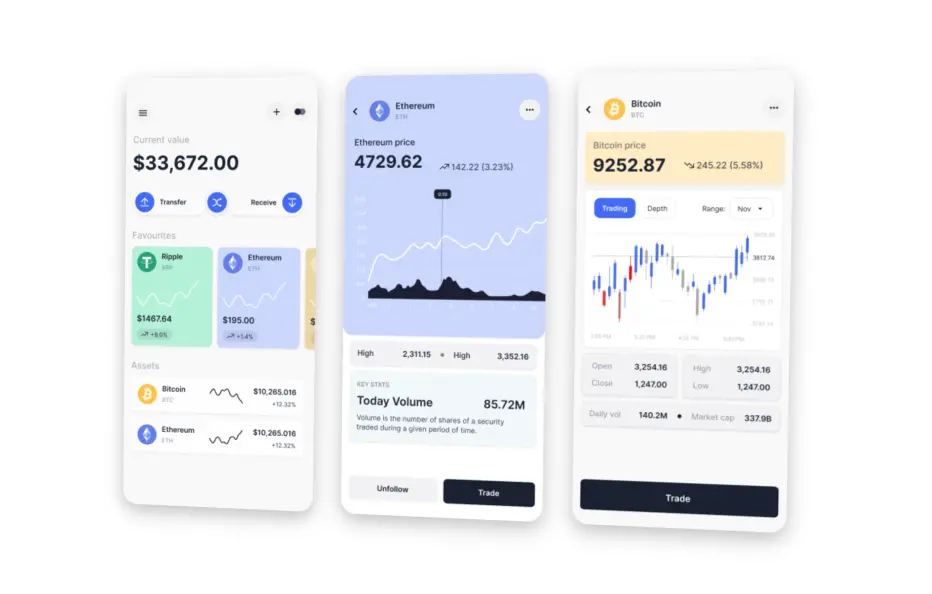 Digital banking development