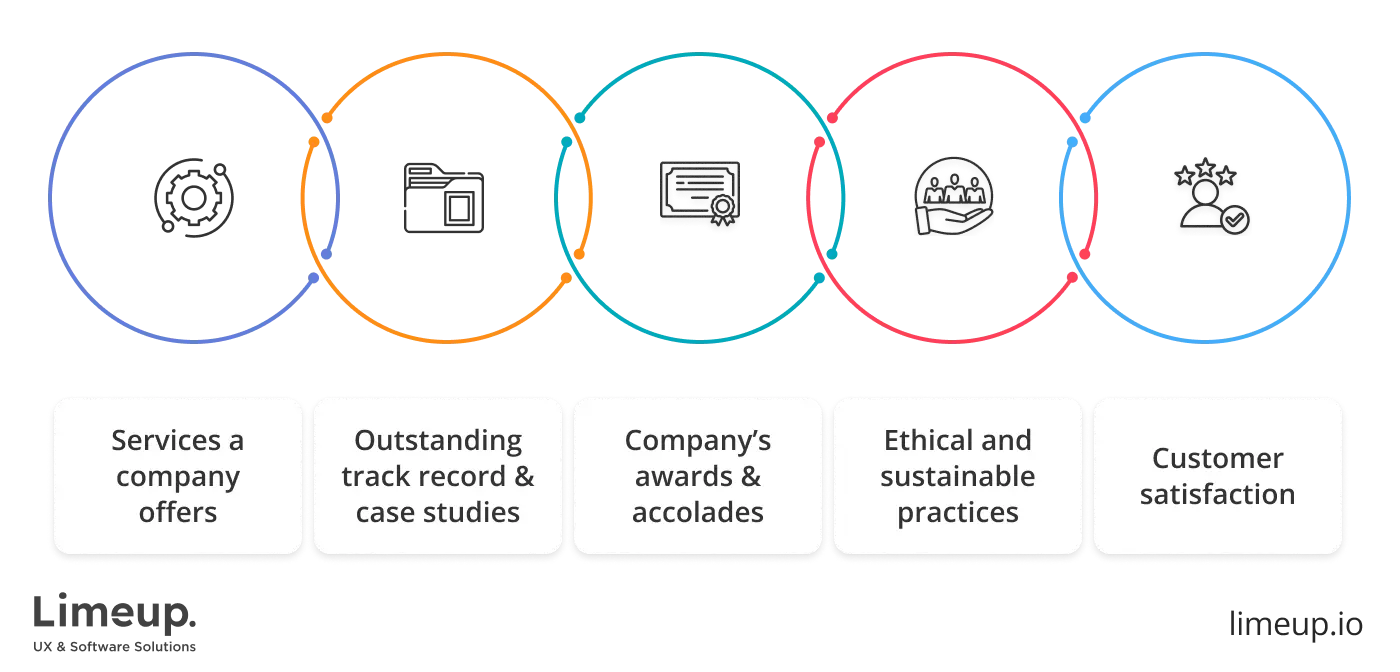 How to pick WordPress development company