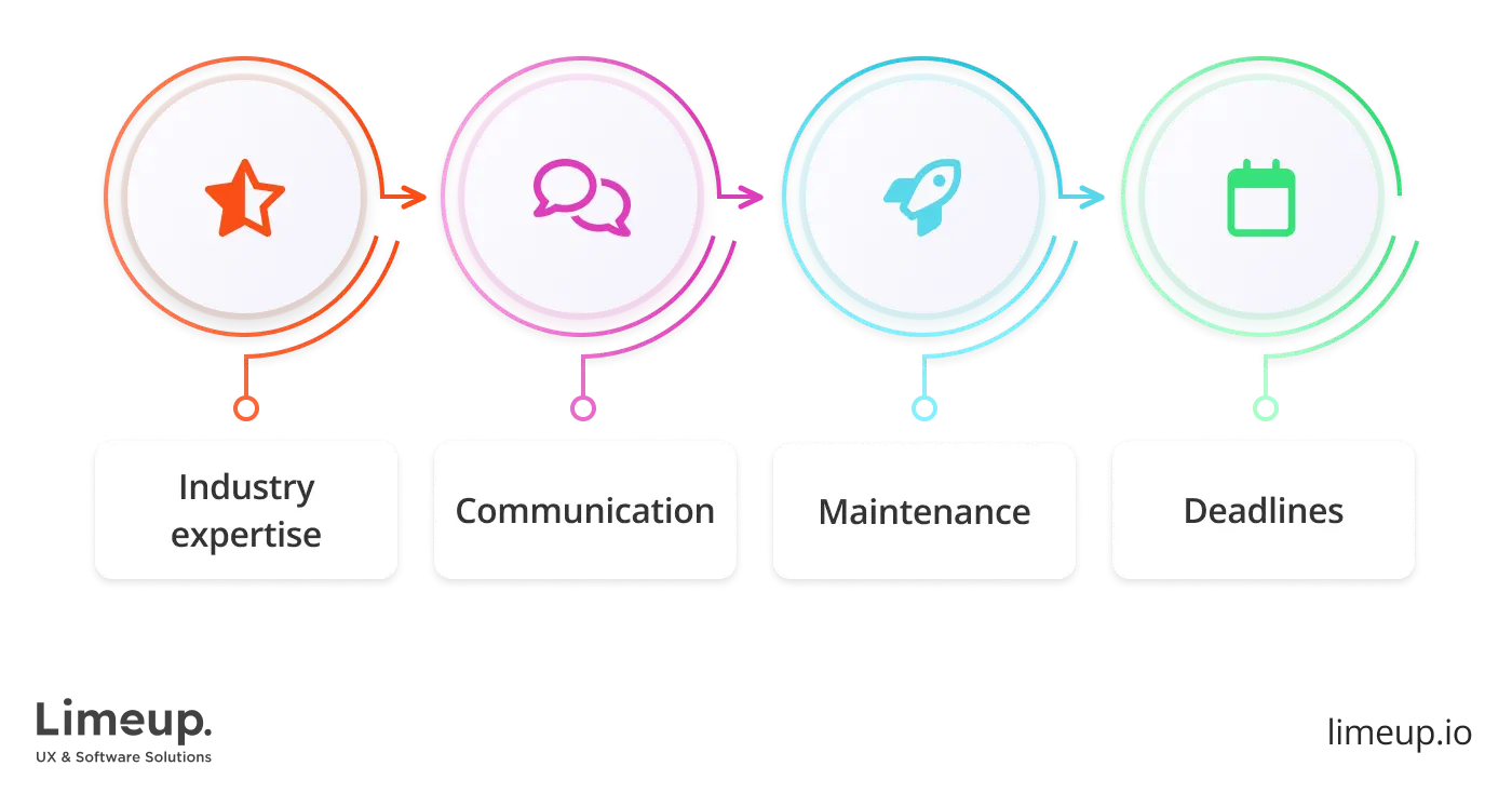 List of the main criteria