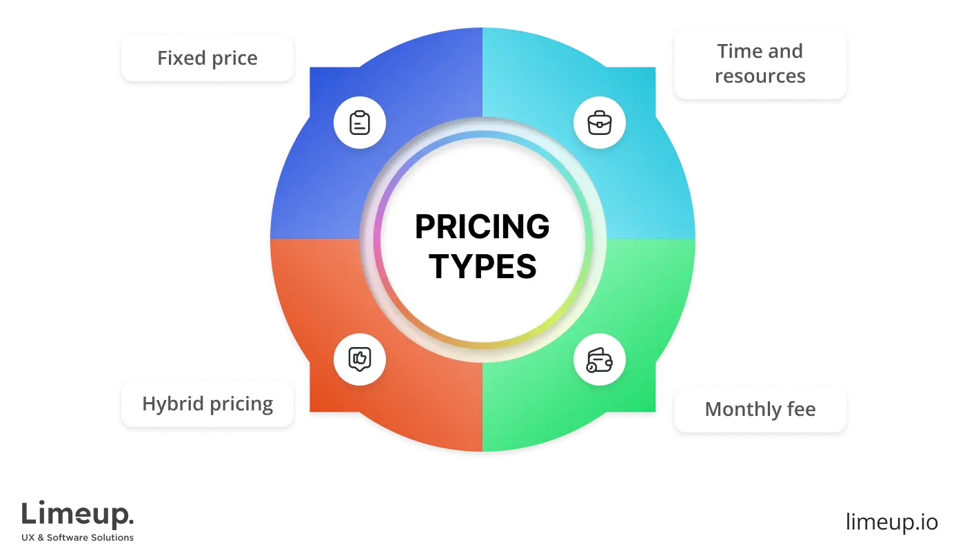 The most popular pricing models
