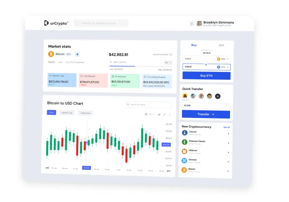 Trading platform development
