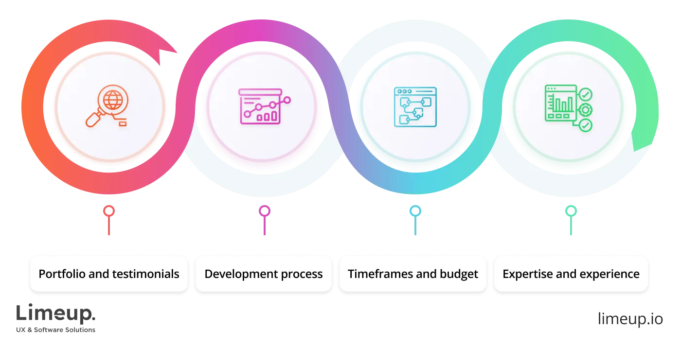 choosing the right company