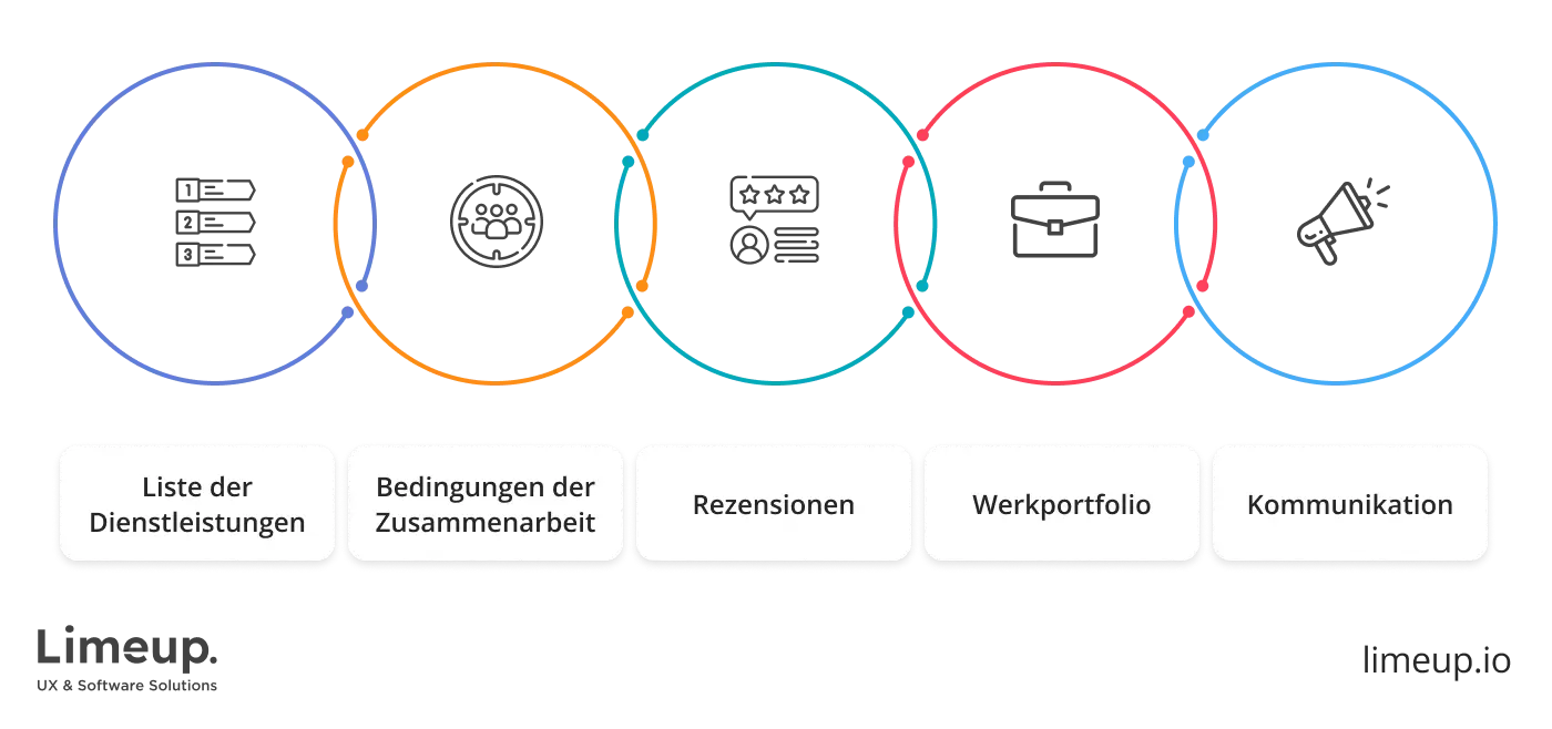 Tipps die Ihnen bei der Auswahl der besten Webdesign Agentur helfen