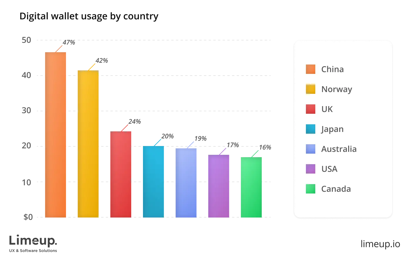 AML laws may differ depending on the region
