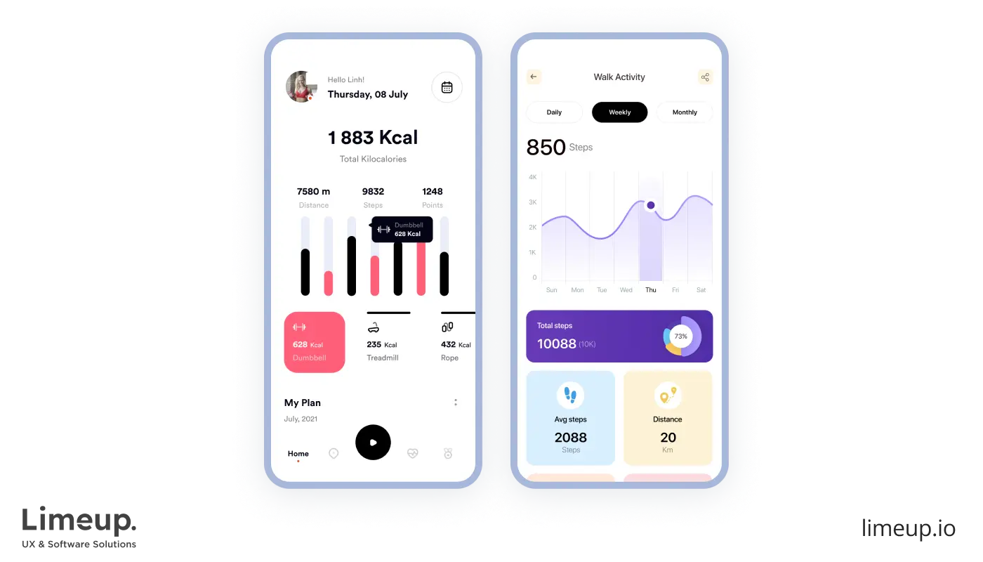 Activity tracking screens examples