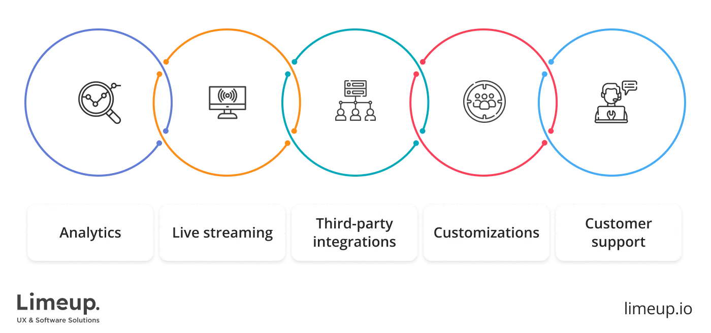 Additional features for social media apps