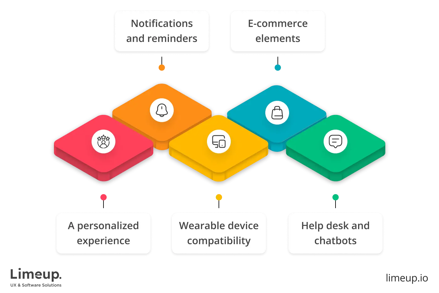 Best practices of meditation app development
