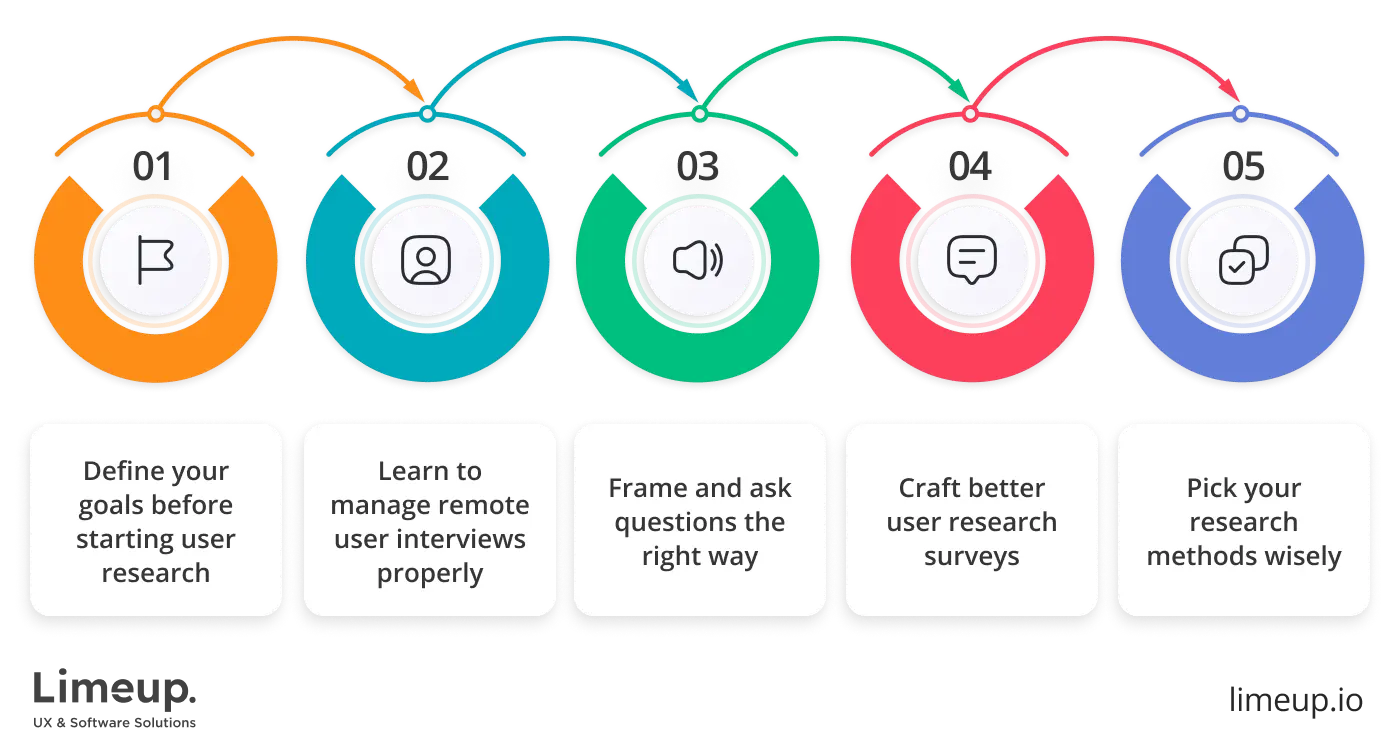 Best user research tips for beginners