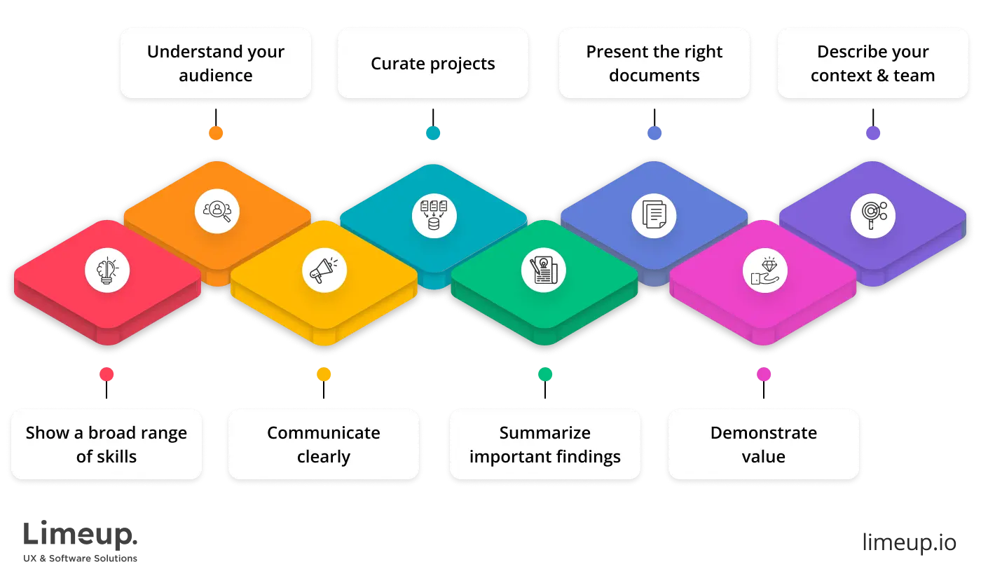 Build your portfolio