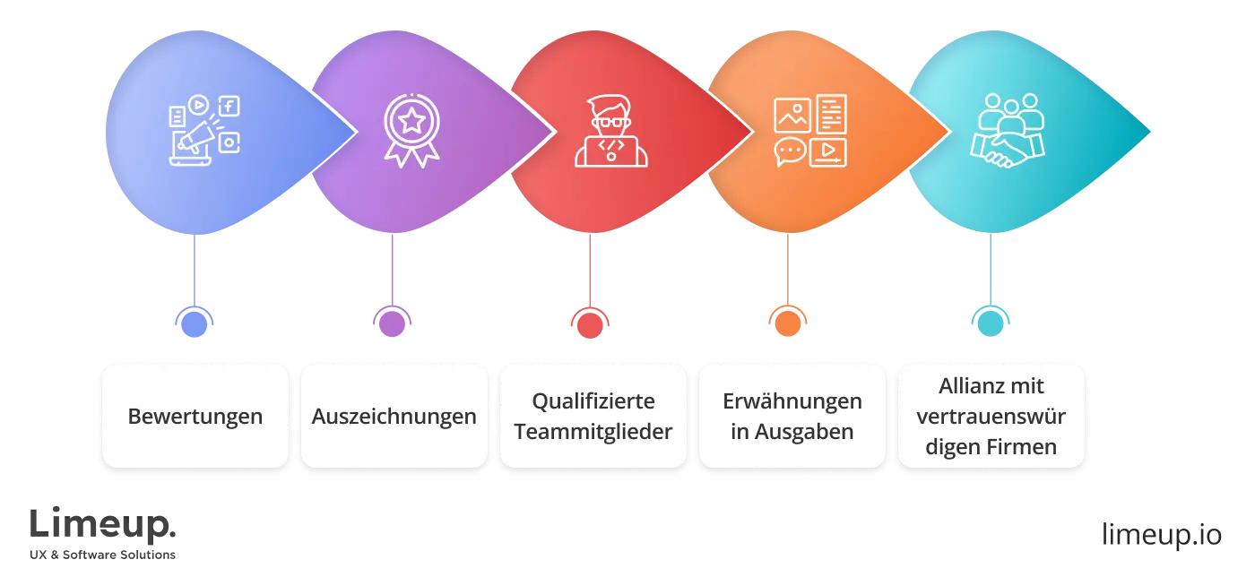 Faktoren auf die man bei der Analyse von Webdesign Agenturen achten sollte