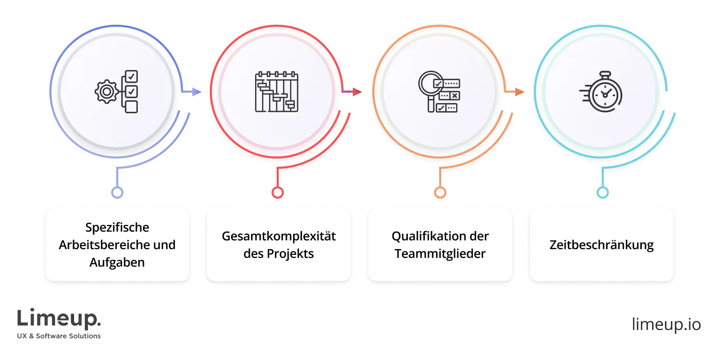 Faktoren die den Preis von Webdesign Dienstleistungen beeinflussen