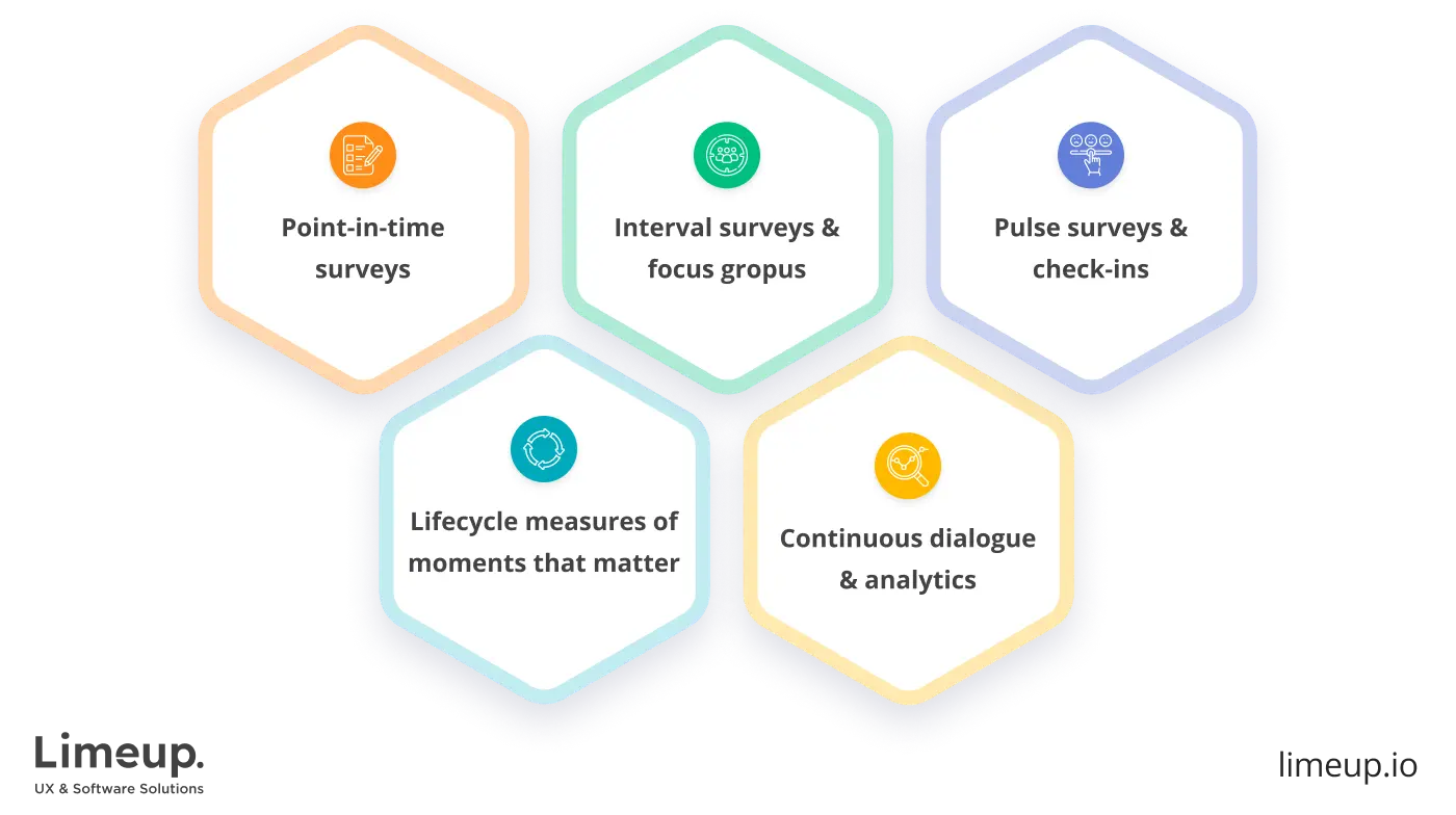 Five approaches to collect employee feedback