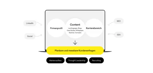 Friendventure Digitalagentur 1