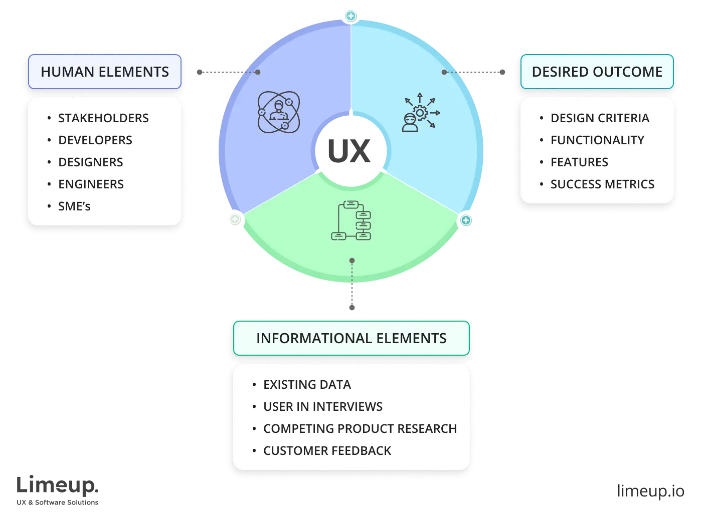 Enterprise UX: User-Centric Solutions for Businesses