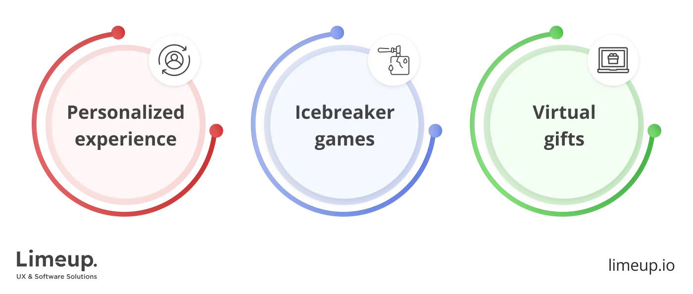 Main trends in dating app