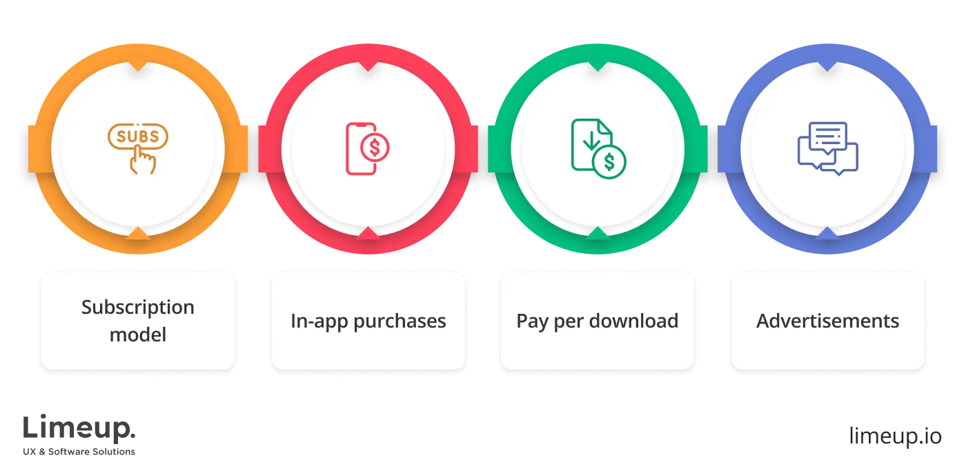 Monetization strategies for a meditation app