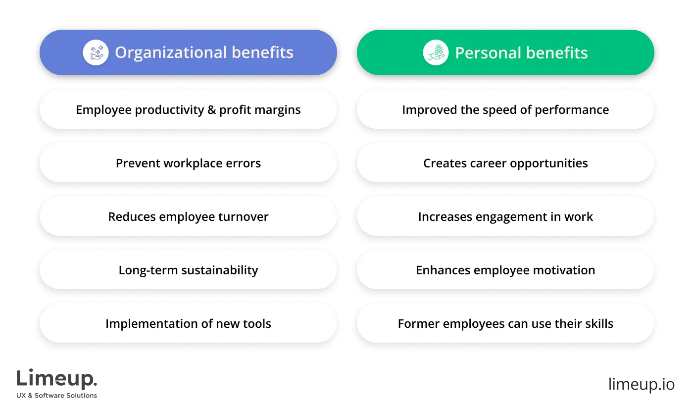 Provide training and support