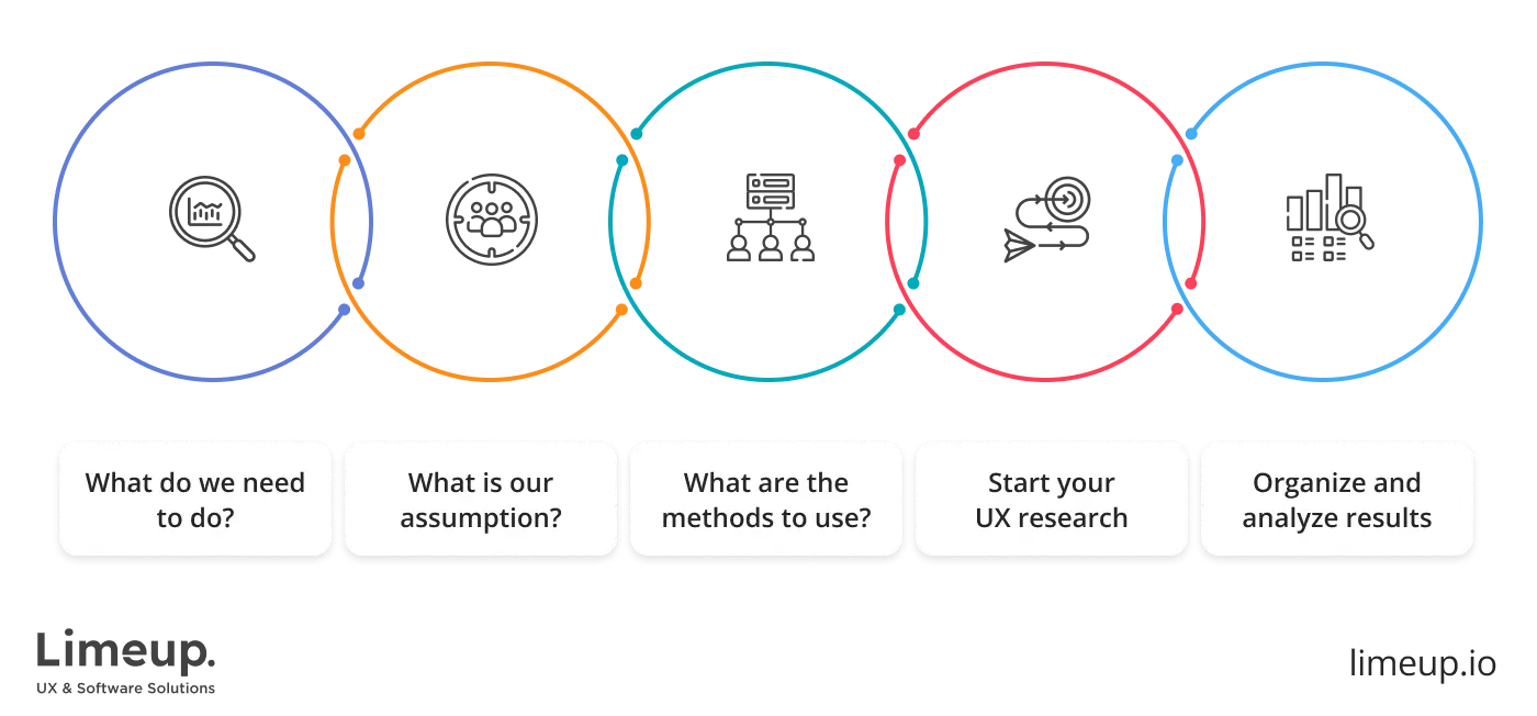 Put your knowledge to the test