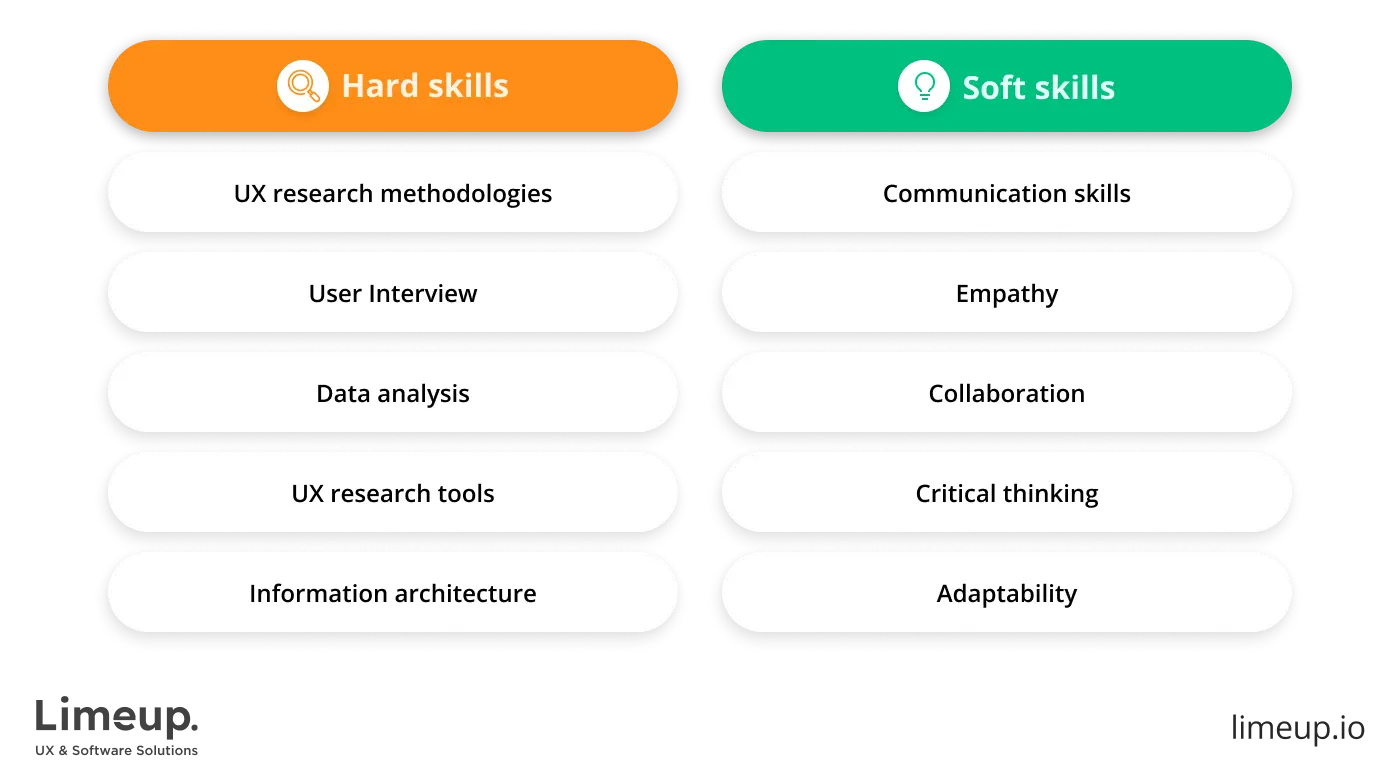 Skills UX Researcher needs