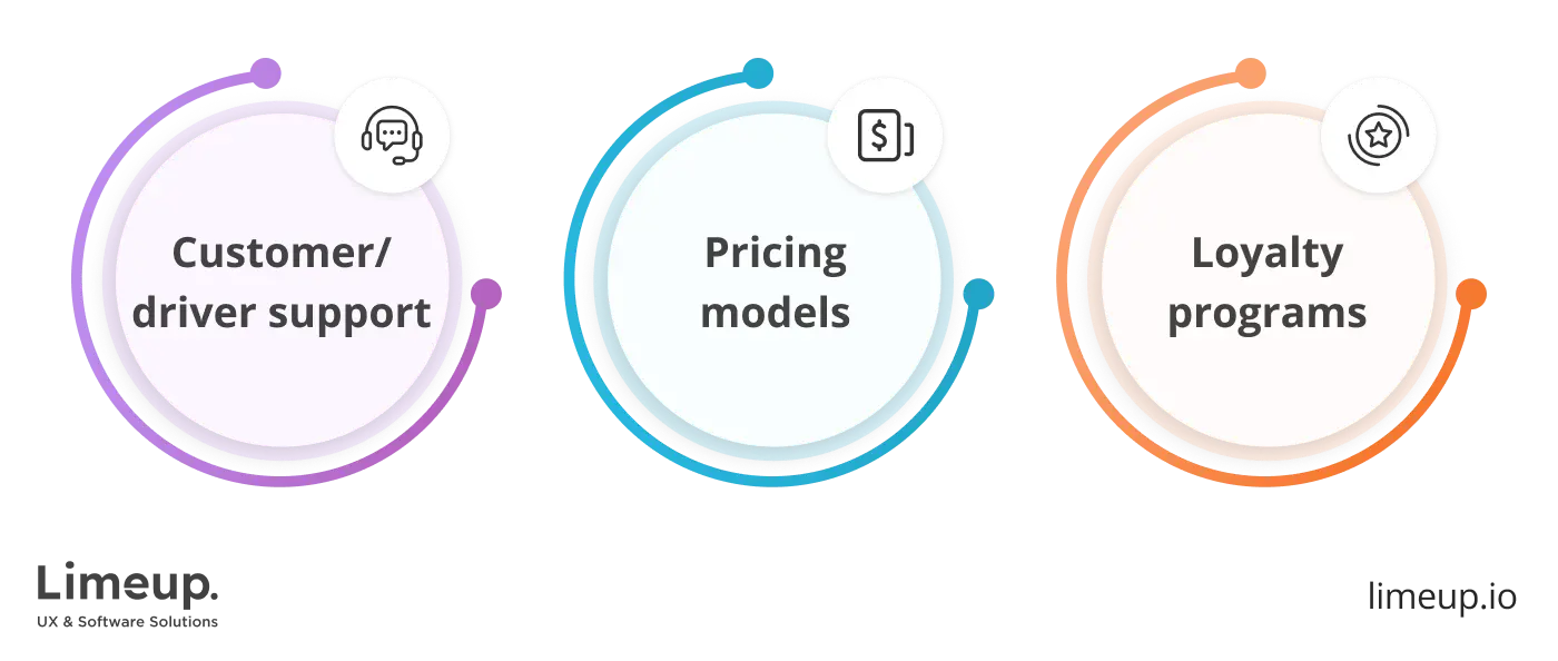Succeeding with taxi app development
