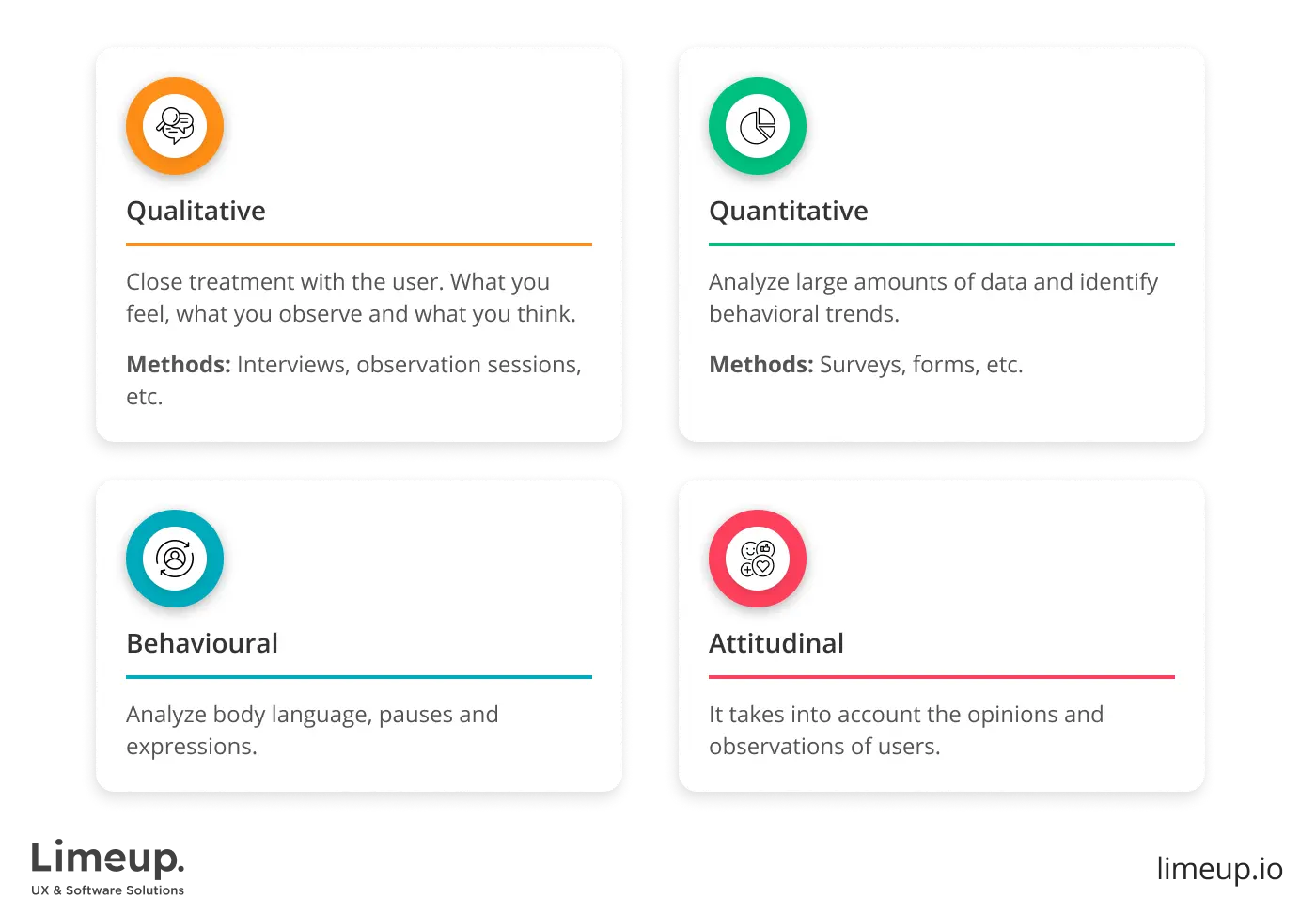 Types of UX Research