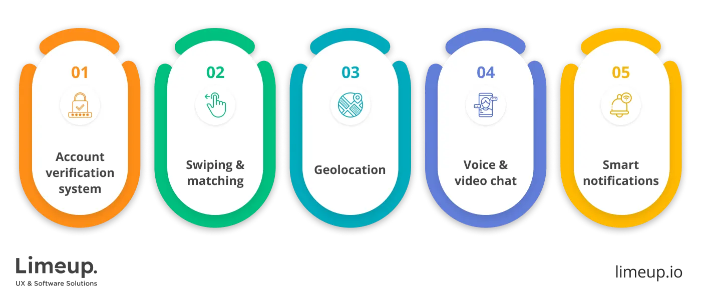 Vital parts of successful dating app