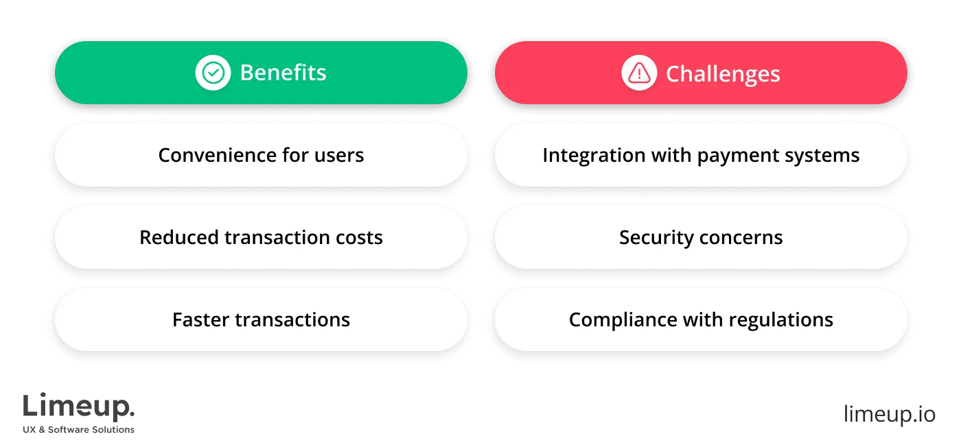 Create a Digital Wallet Comprehensive Guide