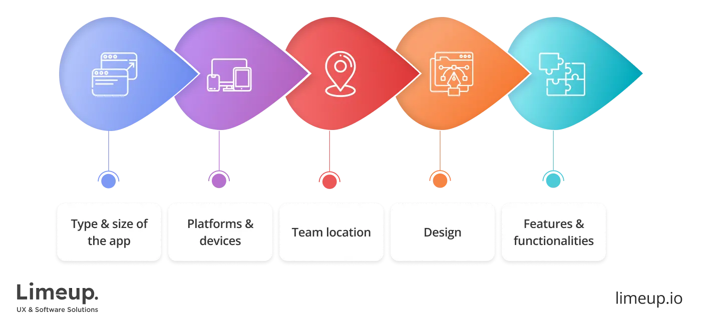 cost of meditation app development