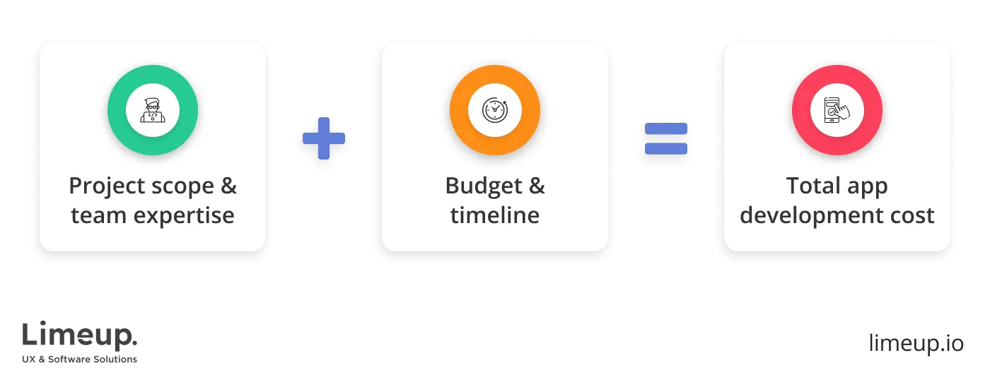 dating app development cost