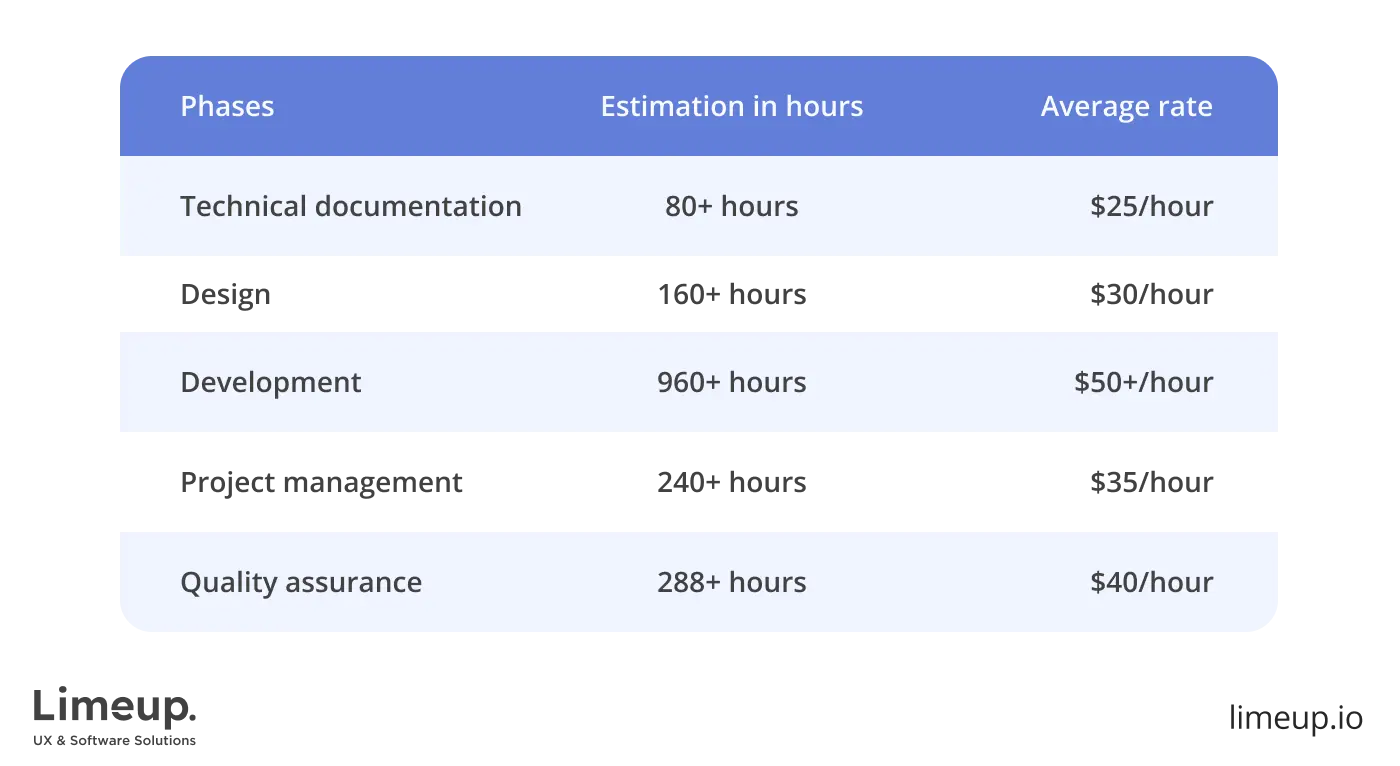 determine fitness app development cost