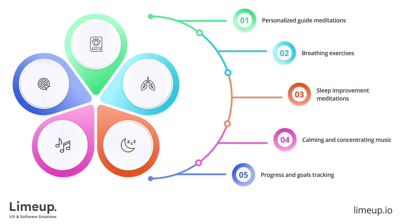 features of Meditation App
