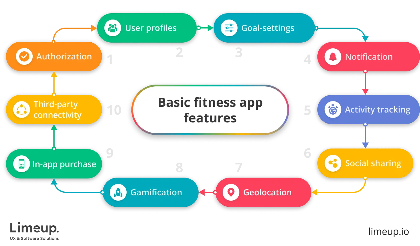 fitness app features