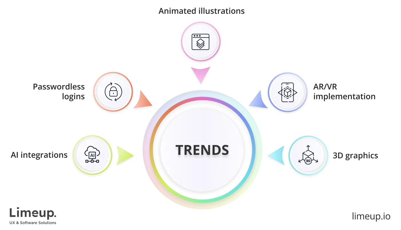 trends that shape the enterprise user experience